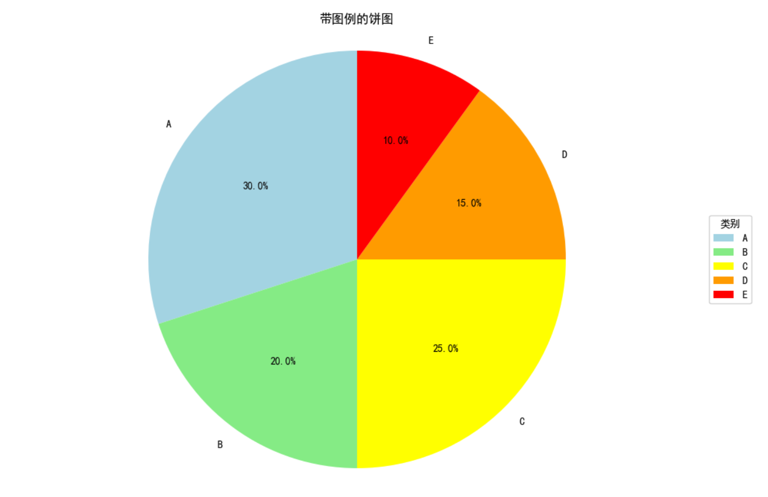 带图例的饼图