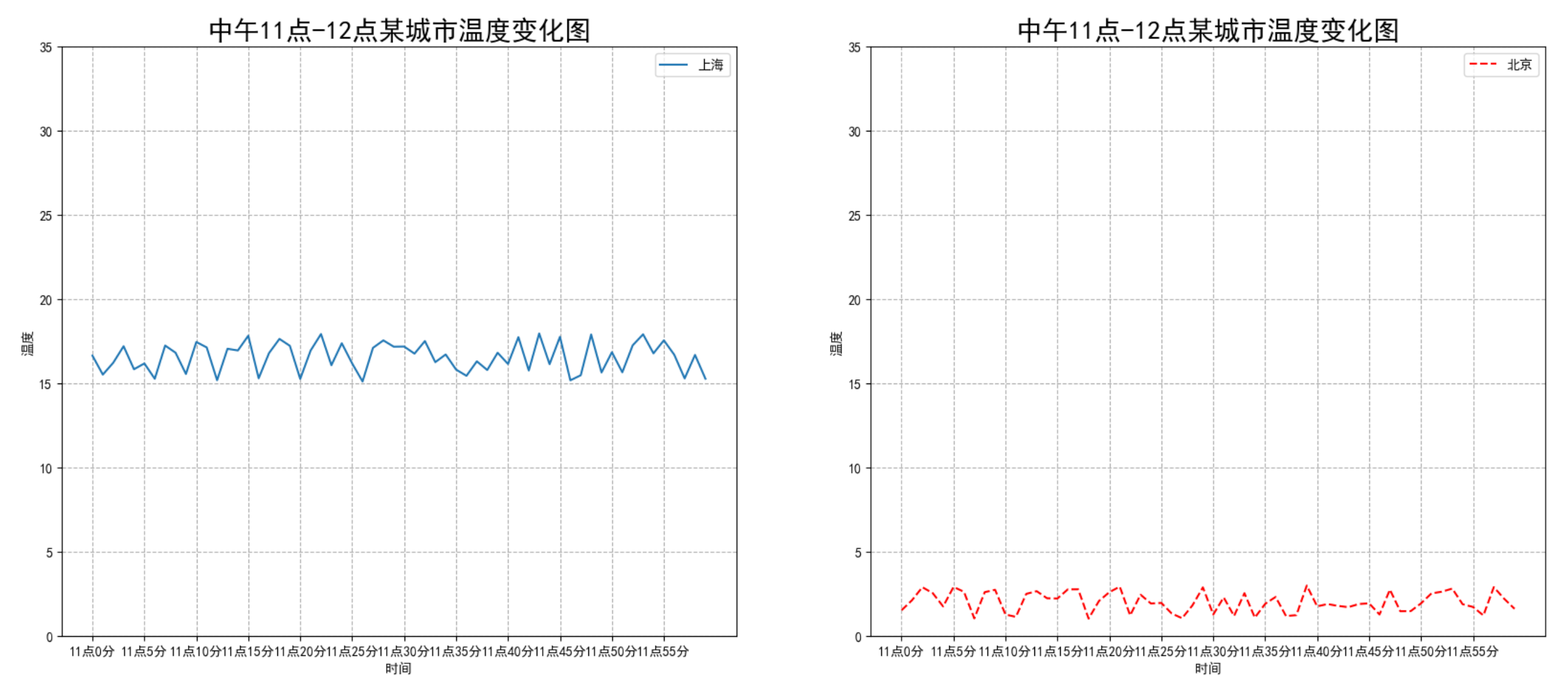 多坐标系