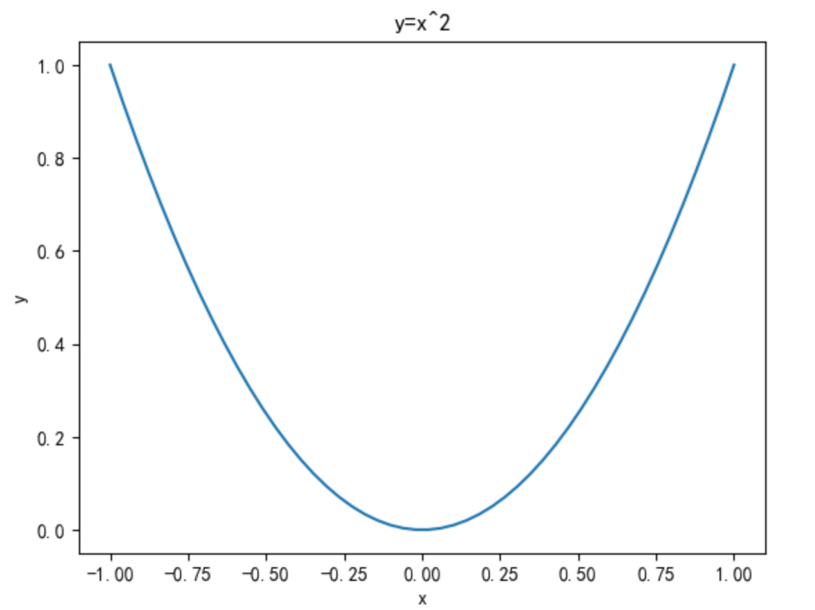 matplotlib_numpy