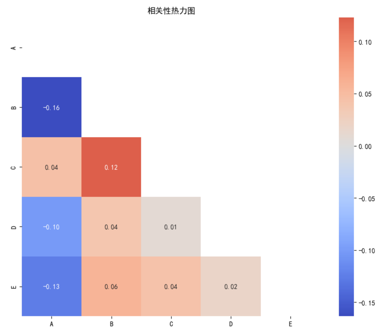 matplotlib_seaborn