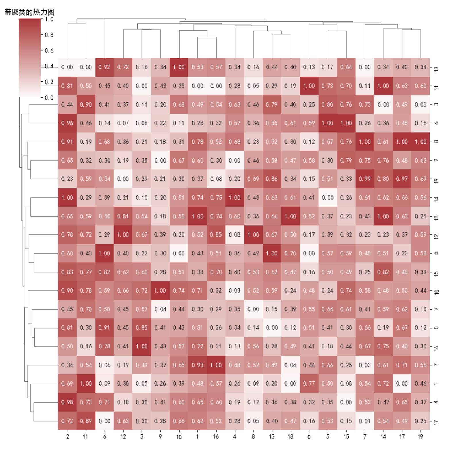 matplotlib_seaborn