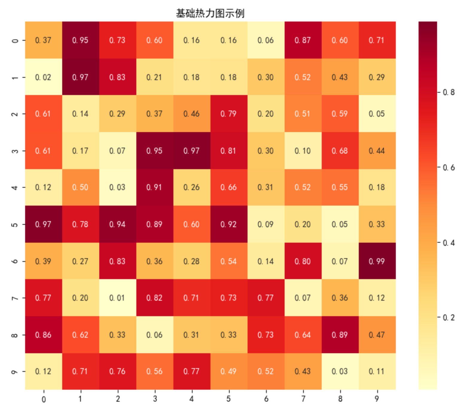 matplotlib_seaborn